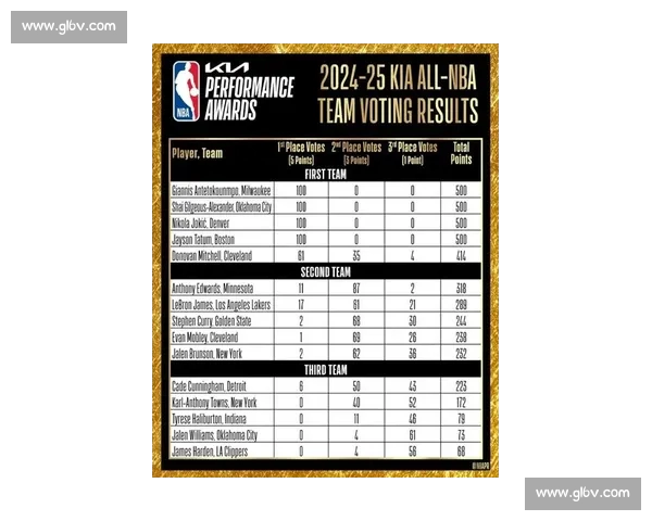 最新NBA完整赛程查询及球队对阵时间安排指南